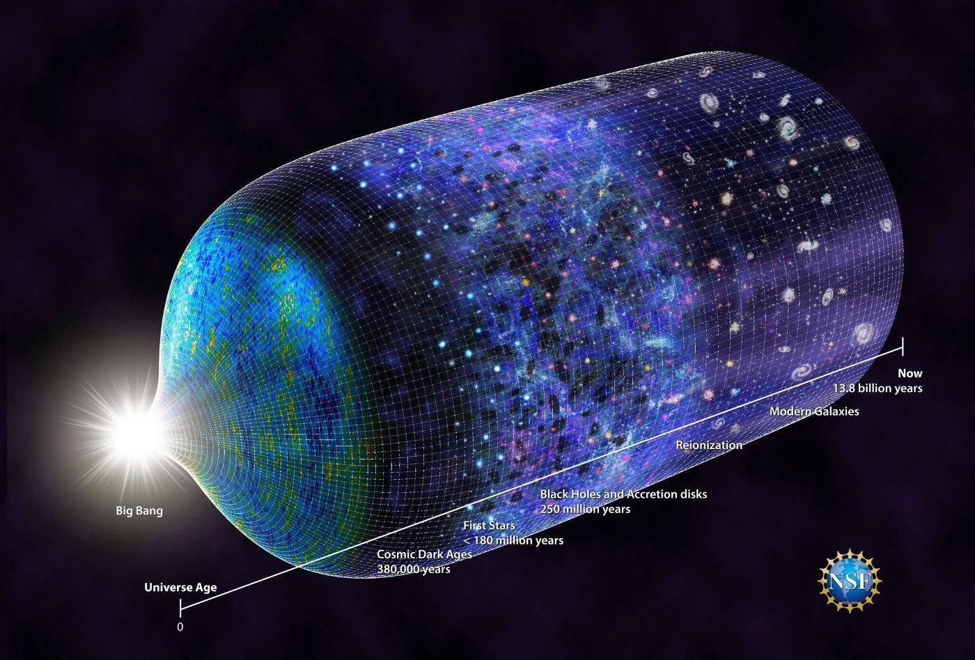 Visų astronomų svajonė – greičiau išsiveržti į kosmosą